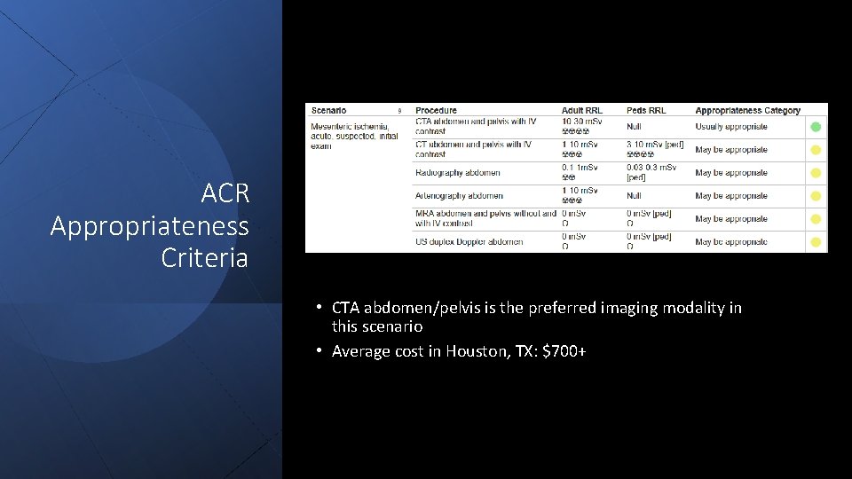 ACR Appropriateness Criteria • CTA abdomen/pelvis is the preferred imaging modality in this scenario