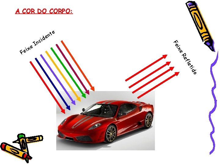 A COR DO CORPO: te n e Fe ixe fle Re e x i A COR DO CORPO: te n e Fe ixe fle Re e x i