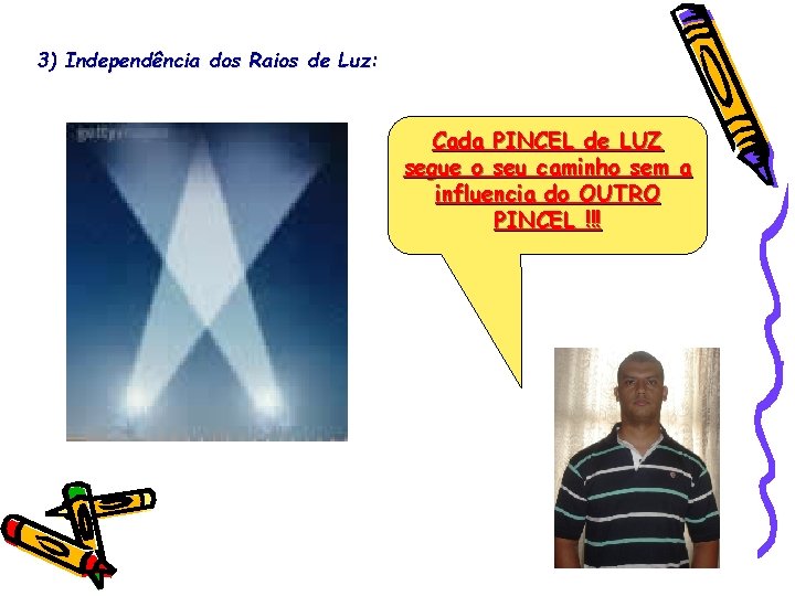 3) Independência dos Raios de Luz: Cada PINCEL de LUZ segue o seu caminho