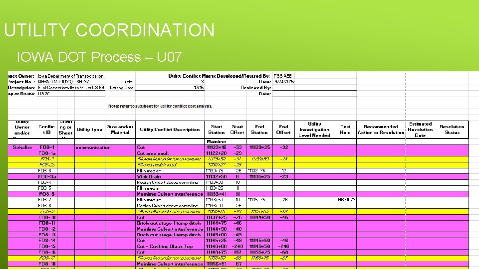 UTILITY COORDINATION IOWA DOT Process – U 07 