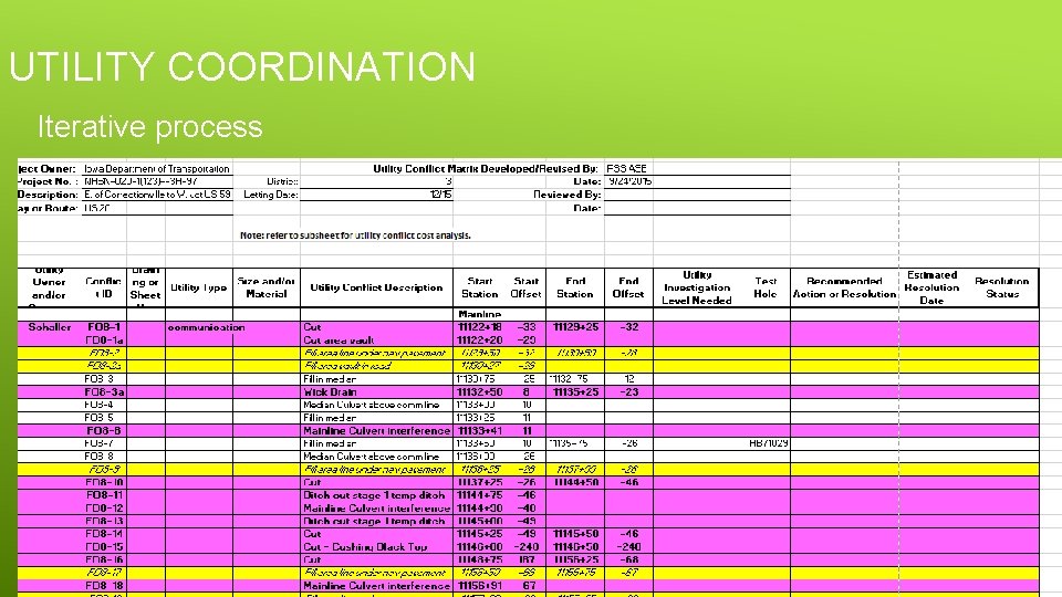 UTILITY COORDINATION Iterative process 