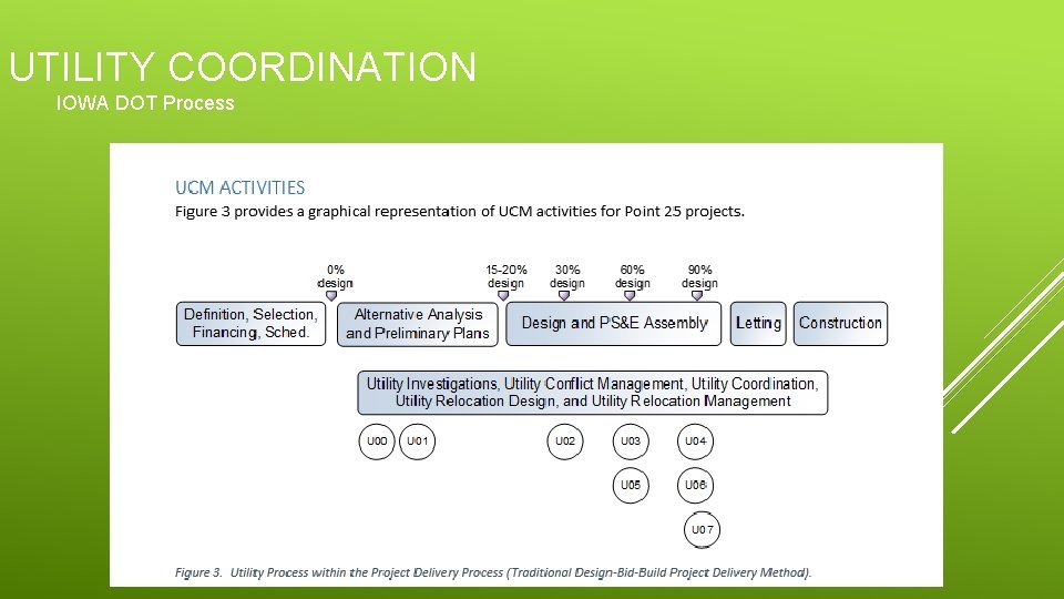 UTILITY COORDINATION IOWA DOT Process 