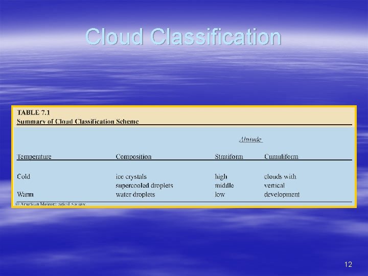 Cloud Classification 12 