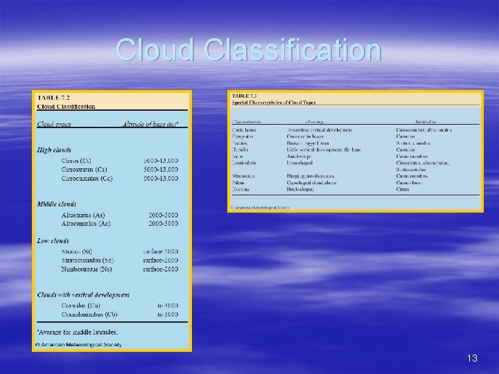 Cloud Classification 13 