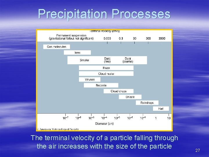 Precipitation Processes The terminal velocity of a particle falling through the air increases with