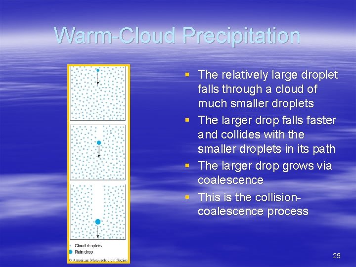 Warm-Cloud Precipitation § The relatively large droplet falls through a cloud of much smaller