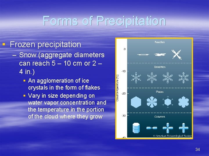 Forms of Precipitation § Frozen precipitation – Snow (aggregate diameters can reach 5 –
