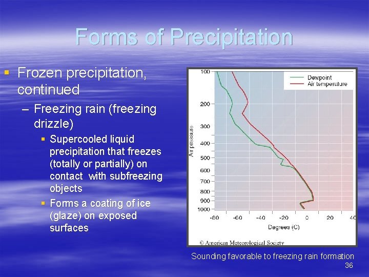 Forms of Precipitation § Frozen precipitation, continued – Freezing rain (freezing drizzle) § Supercooled