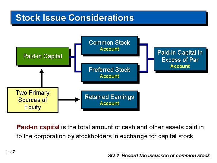 Stock Issue Considerations Common Stock Account Paid-in Capital Preferred Stock Paid-in Capital in Excess