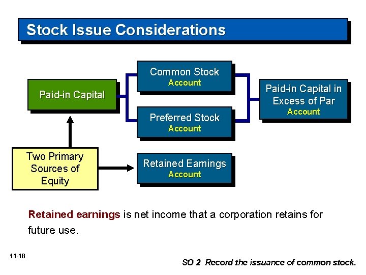 Stock Issue Considerations Common Stock Account Paid-in Capital Preferred Stock Paid-in Capital in Excess