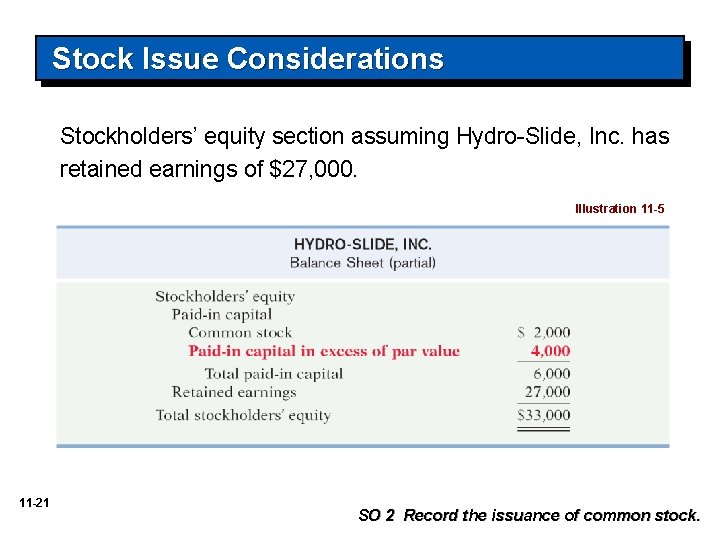 Stock Issue Considerations Stockholders’ equity section assuming Hydro-Slide, Inc. has retained earnings of $27,