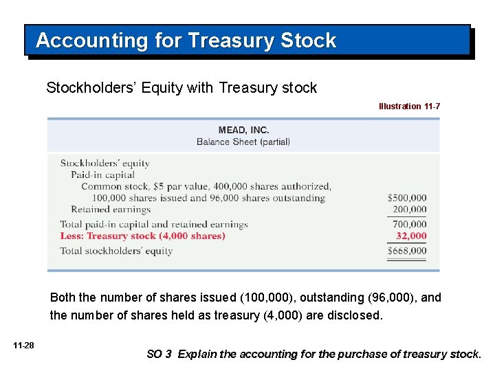 Accounting for Treasury Stockholders’ Equity with Treasury stock Illustration 11 -7 Both the number