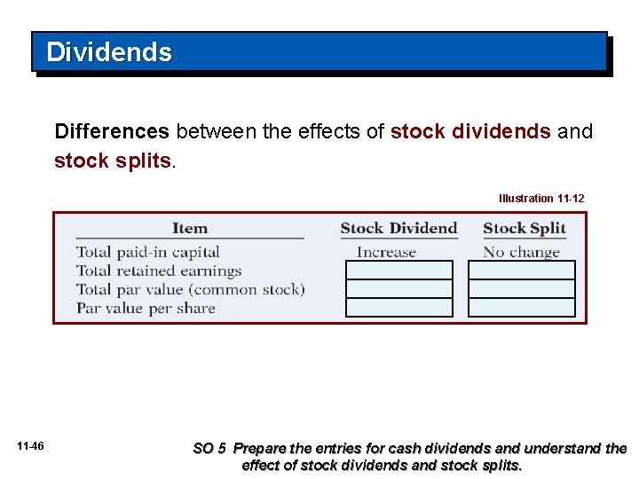 Dividends Differences between the effects of stock dividends and stock splits. Illustration 11 -12