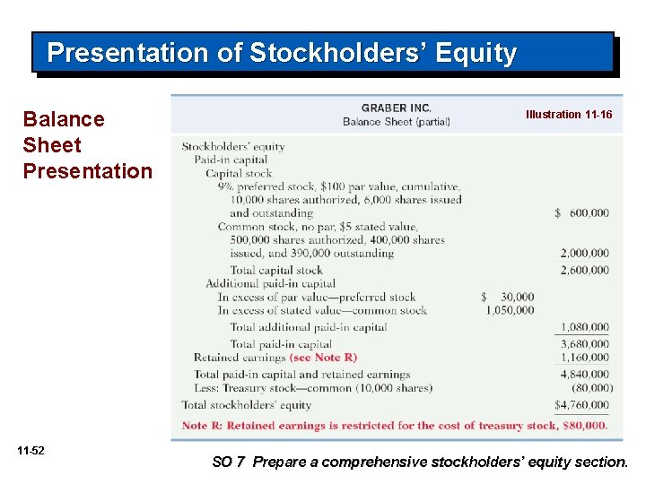 Presentation of Stockholders’ Equity Balance Sheet Presentation 11 -52 Illustration 11 -16 SO 7