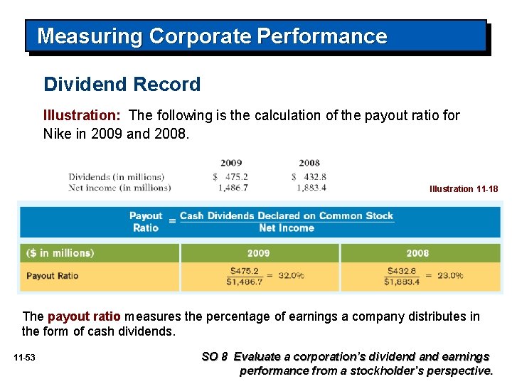 Measuring Corporate Performance Dividend Record Illustration: The following is the calculation of the payout