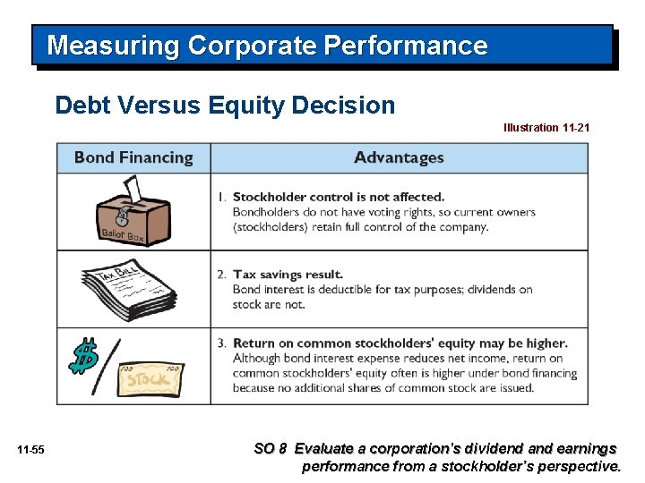 Measuring Corporate Performance Debt Versus Equity Decision Illustration 11 -21 11 -55 SO 8