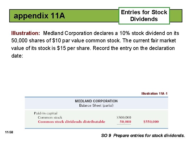 appendix 11 A Entries for Stock Dividends Illustration: Medland Corporation declares a 10% stock