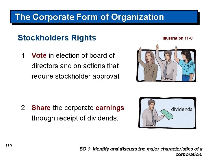 The Corporate Form of Organization Stockholders Rights Illustration 11 -3 1. Vote in election