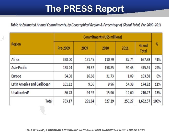 The PRESS Report STATISTICAL, ECONOMIC AND SOCIAL RESEARCH AND TRAINING CENTRE FOR ISLAMIC 