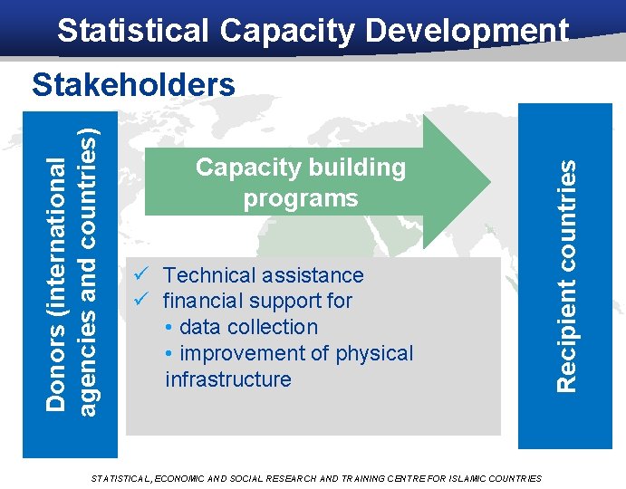 Statistical Capacity Development Capacity building programs ü Technical assistance ü financial support for •