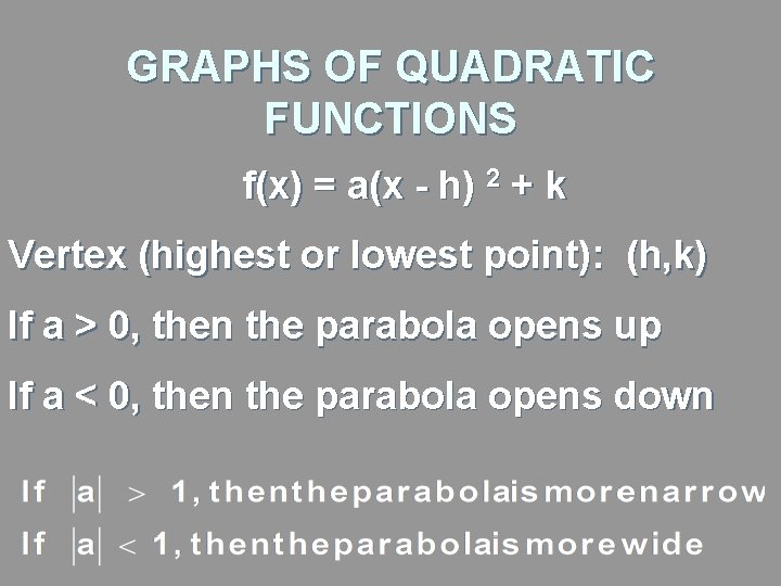 GRAPHS OF QUADRATIC FUNCTIONS f(x) = a(x - h) 2 + k Vertex (highest