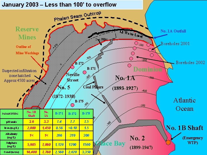 January 2003 – Less than 100’ to overflow tcrop u O m a len