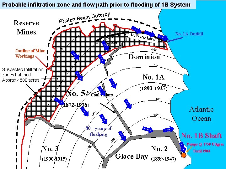 Probable infiltration zone and flow path prior to flooding of 1 B System tcrop