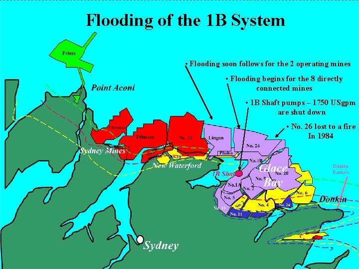 Flooding of the 1 B System • Flooding soon follows for the 2 operating