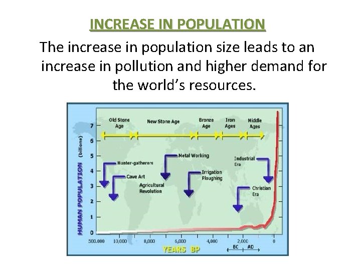 INCREASE IN POPULATION The increase in population size leads to an increase in pollution INCREASE IN POPULATION The increase in population size leads to an increase in pollution