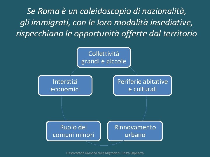 Se Roma è un caleidoscopio di nazionalità, gli immigrati, con le loro modalità insediative,