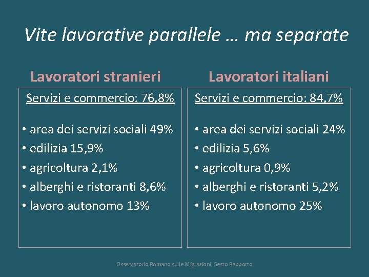 Vite lavorative parallele … ma separate Lavoratori stranieri Lavoratori italiani Servizi e commercio: 76,