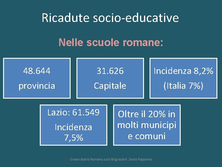 Ricadute socio-educative Nelle scuole romane: 48. 644 provincia 31. 626 Capitale Lazio: 61. 549