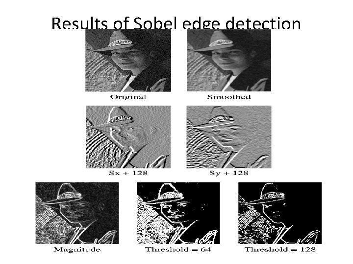 Results of Sobel edge detection 