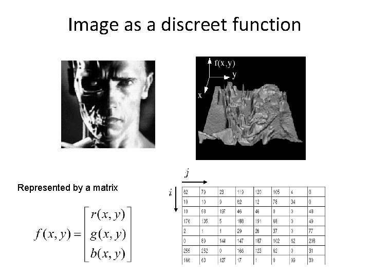 Image as a discreet function Represented by a matrix 