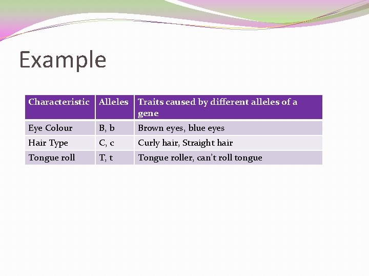 Example Characteristic Alleles Traits caused by different alleles of a gene Eye Colour B,
