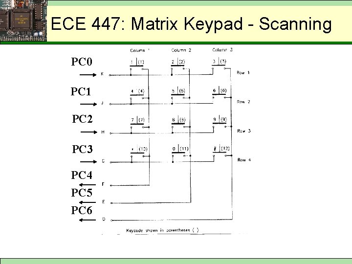 Keypad - Scanning ECEMatrix 447: Matrix Keypad - Scanning PC 0 PC 1 PC