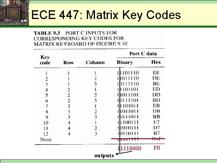 ECE 447: Matrix Key Codes 11110000 outputs F 0 