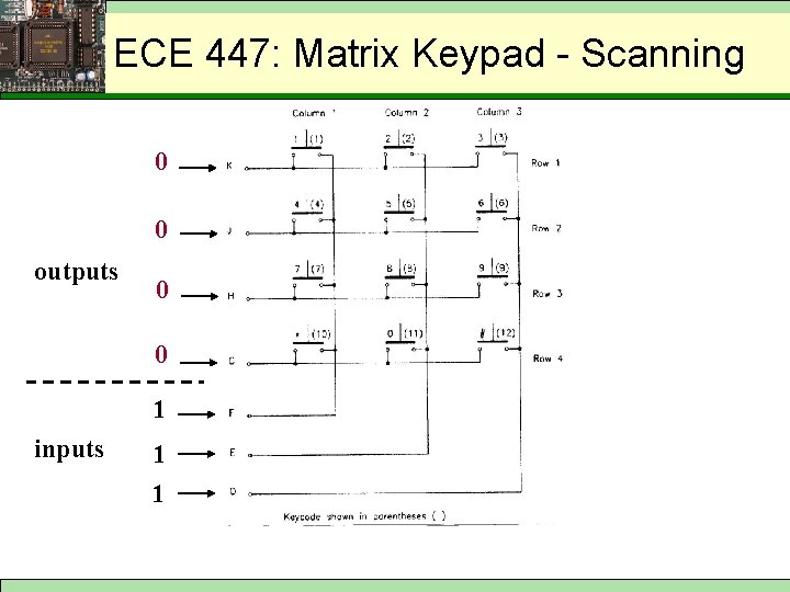 Keypad - Scanning ECEMatrix 447: Matrix Keypad - Scanning 0 0 outputs 0 0