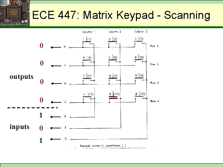 Keypad - Scanning ECEMatrix 447: Matrix Keypad - Scanning 0 0 outputs 0 0