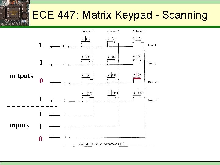 Keypad - Scanning ECEMatrix 447: Matrix Keypad - Scanning 1 1 outputs 0 1