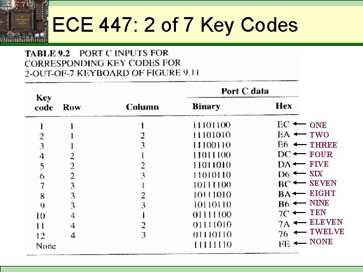 ECE 447: 2 of 7 Key Codes ONE TWO THREE FOUR FIVE SIX SEVEN