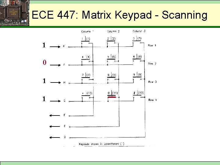 Matrix Keypad ECE 447: Matrix- Scanning Keypad - Scanning 1 0 1 1 