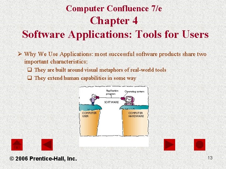 Computer Confluence 7/e Chapter 4 Software Applications: Tools for Users Ø Why We Use