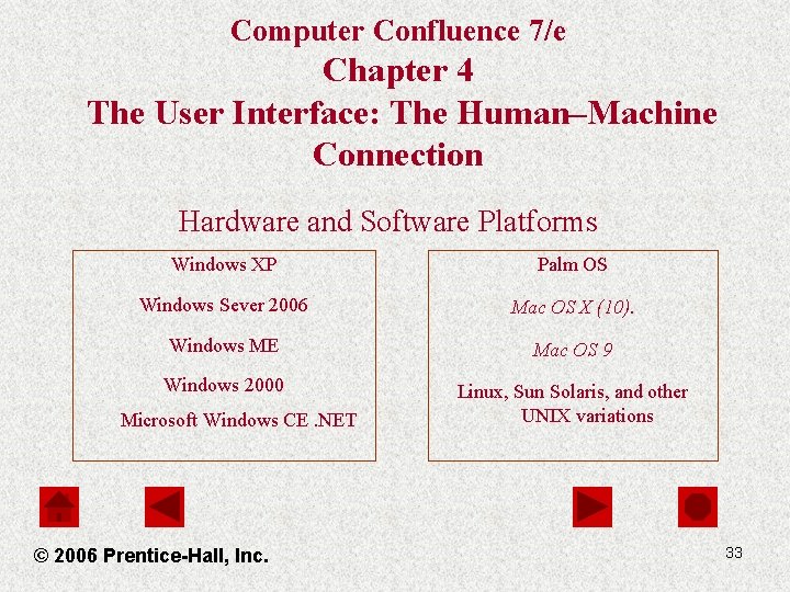 Computer Confluence 7/e Chapter 4 The User Interface: The Human–Machine Connection Hardware and Software