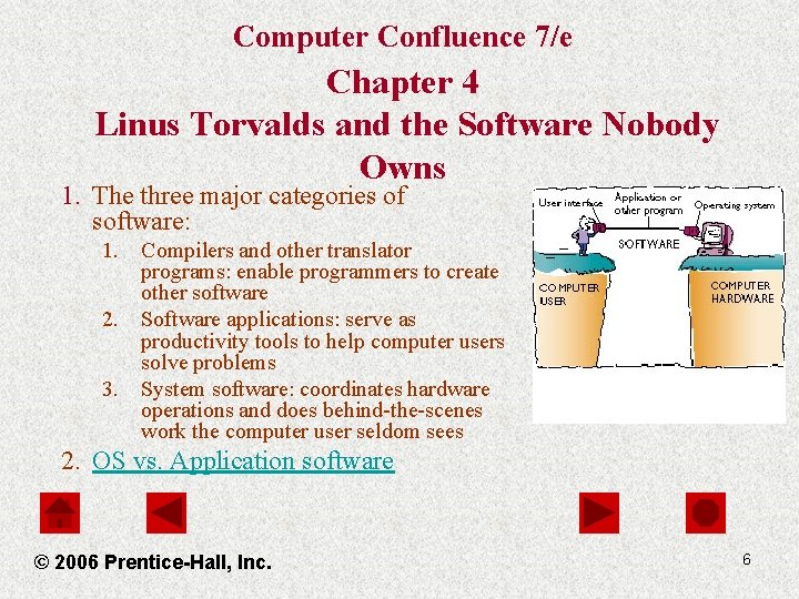 Computer Confluence 7/e Chapter 4 Linus Torvalds and the Software Nobody Owns 1. The