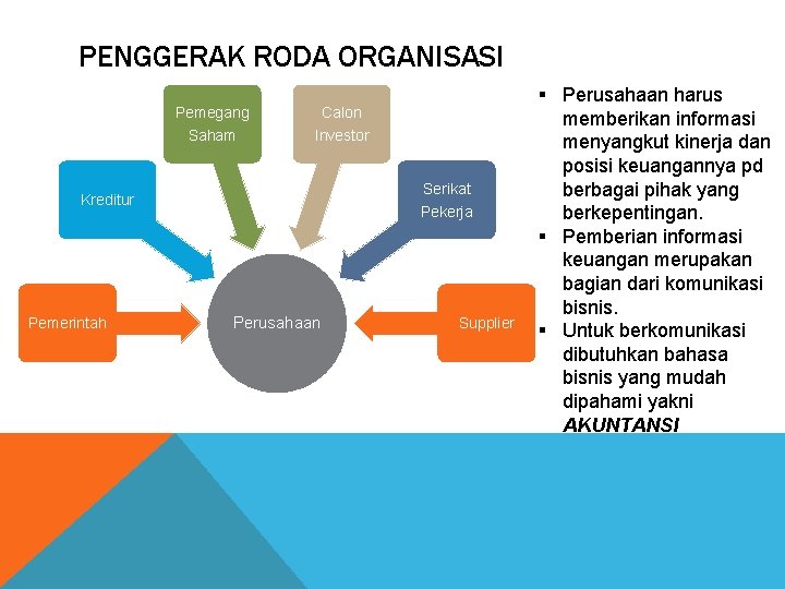 PENGGERAK RODA ORGANISASI Pemegang Saham Calon Investor Serikat Pekerja Kreditur Pemerintah Perusahaan Supplier §