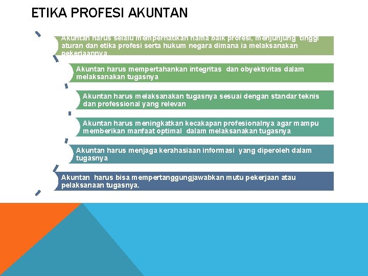 ETIKA PROFESI AKUNTAN Akuntan harus selalu memperhatikan nama baik profesi, menjunjung tinggi aturan dan