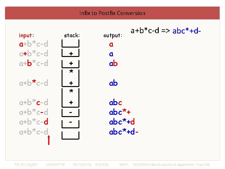 Infix to Postfix Conversion input: a+b*c-d stack: a+b*c-d a+b*c-d รศ. ดร. บญธร เครอตราช output: