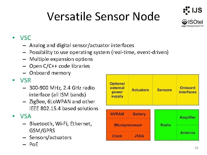 Versatile Sensor Node • VSC – – – Analog and digital sensor/actuator interfaces Possibility