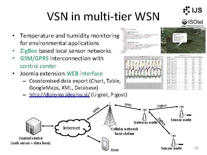 VSN in multi-tier WSN • Temperature and humidity monitoring for environmental applications • Zig.